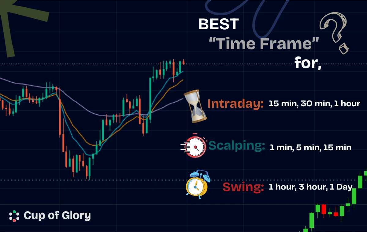 Best Swing Trade Time Frame